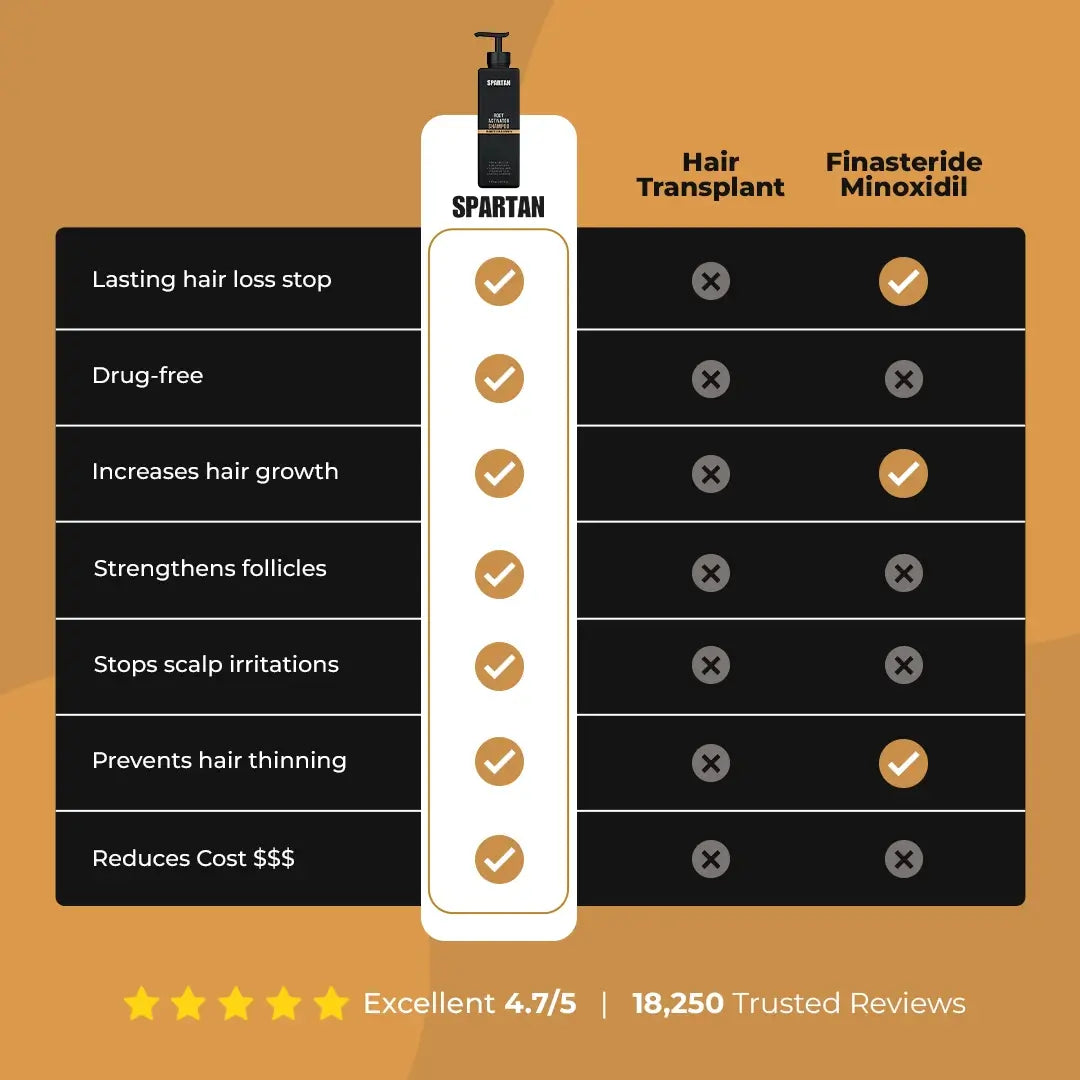 Spartan Root Activator Shampoo — 3 Extra Bottles (30% OFF)