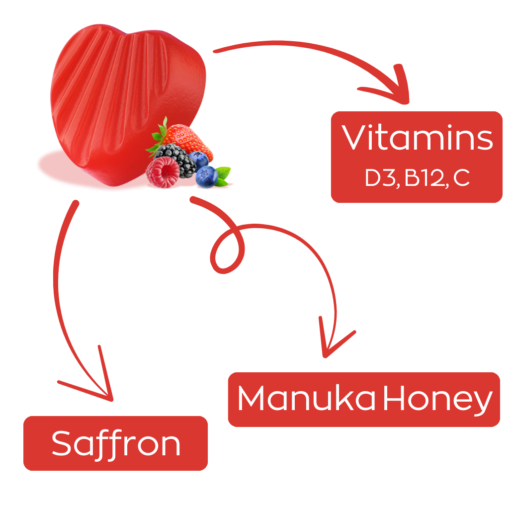 Saffron Gummies