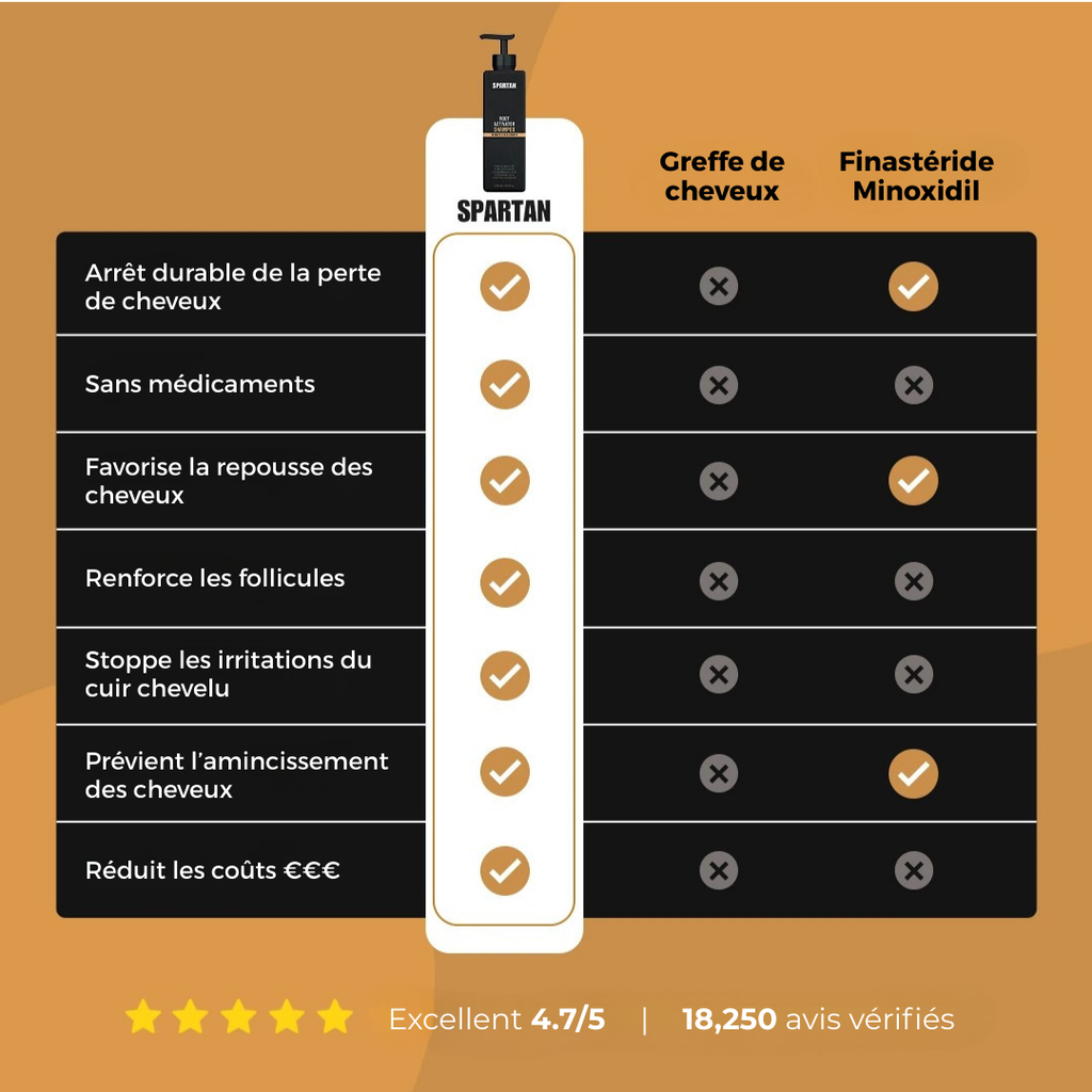 Shampoing Activateur de Racines Spartan — 3 Bouteilles (50% de Réduction Supplémentaire)